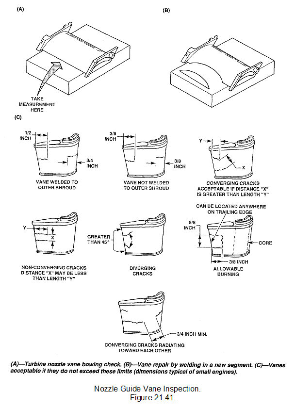 2220_Nozzle Guide Vane Inspection.png